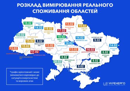 Графік режимних вимірів 